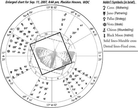 911 chart